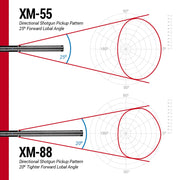 Broadcast Condenser Microphone Kit